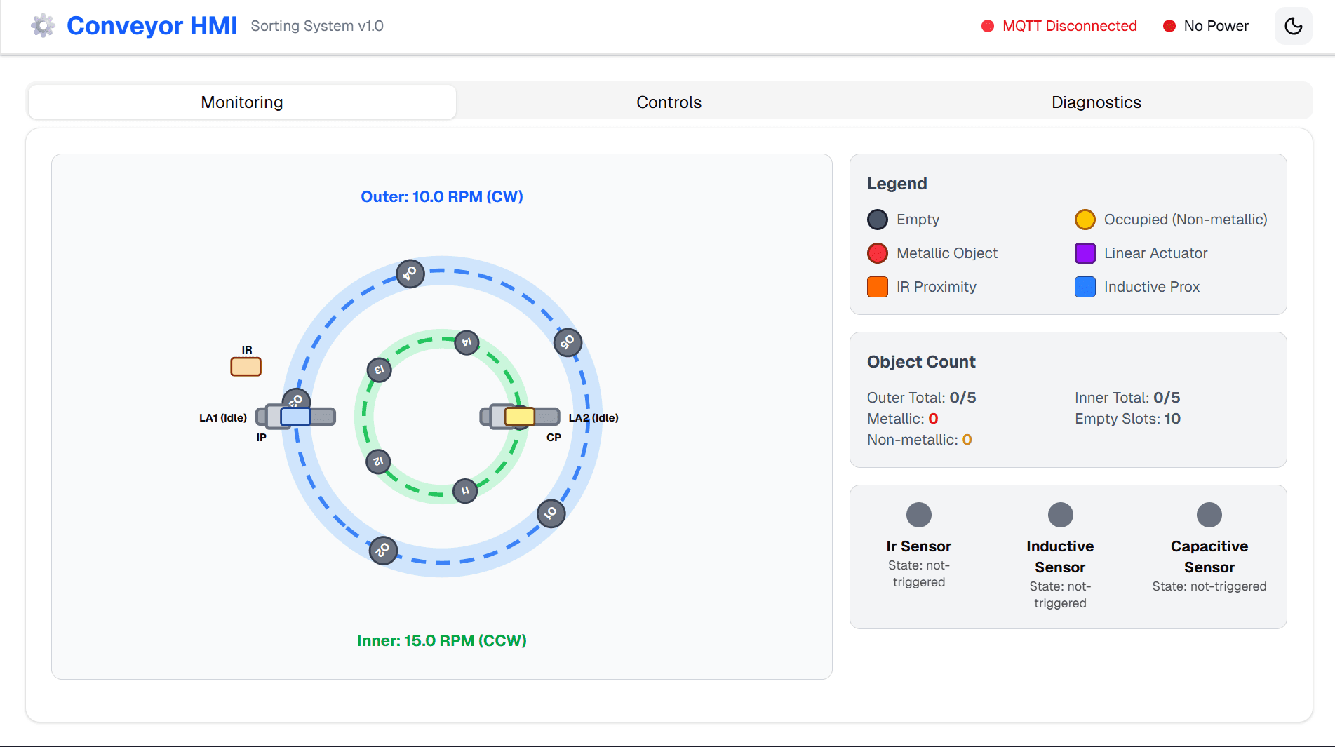 IIoT Conveyor Monitoring