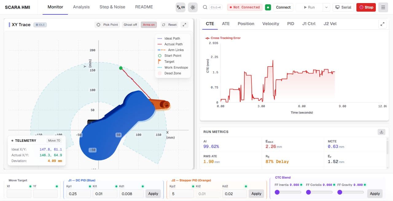 Interface preview for Two-DOF SCARA Robot