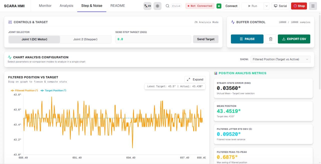 SCARA step response and filtered position analysis interface