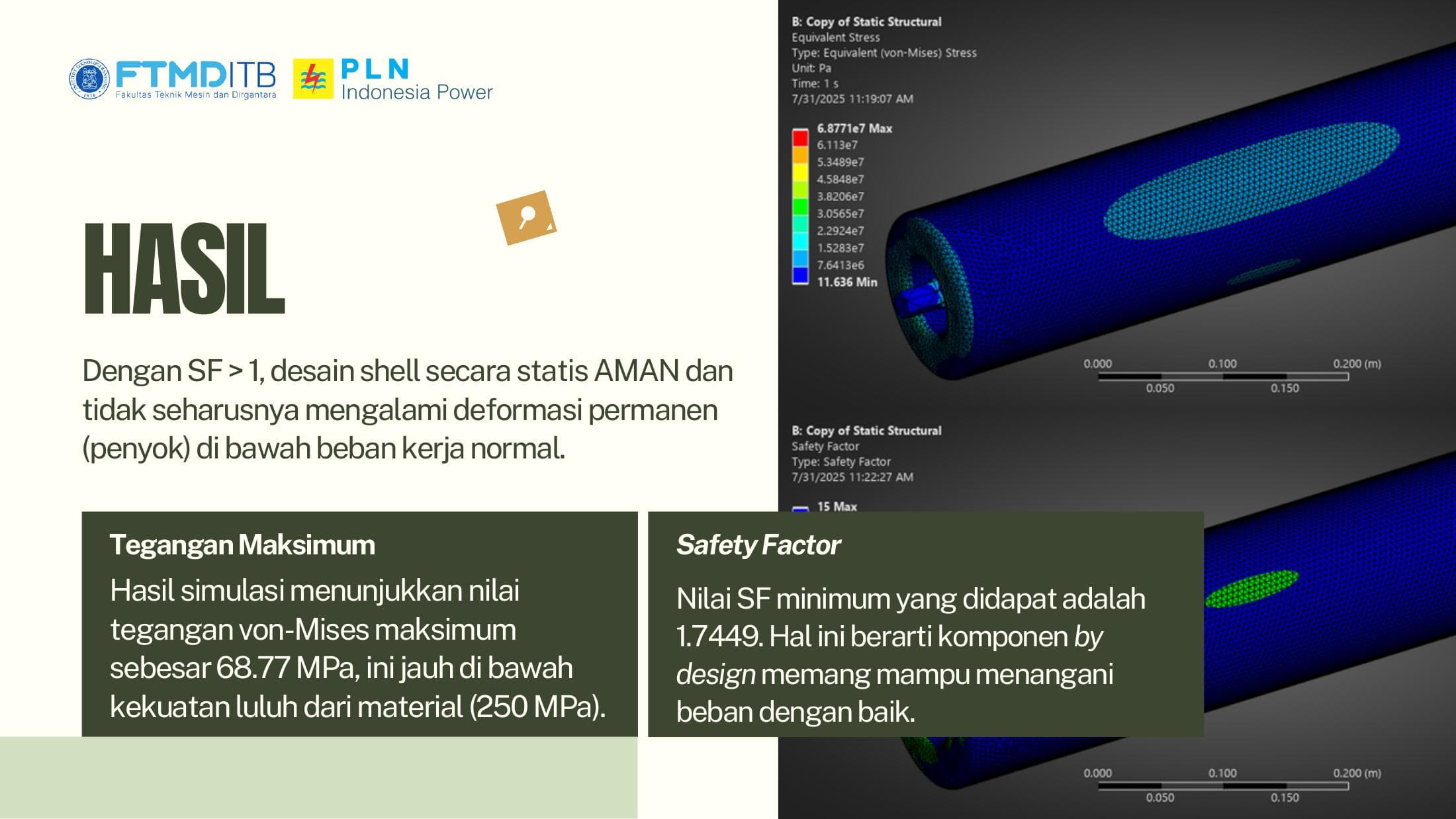 Ansys stress and safety-factor results for the BC-54 idler shell